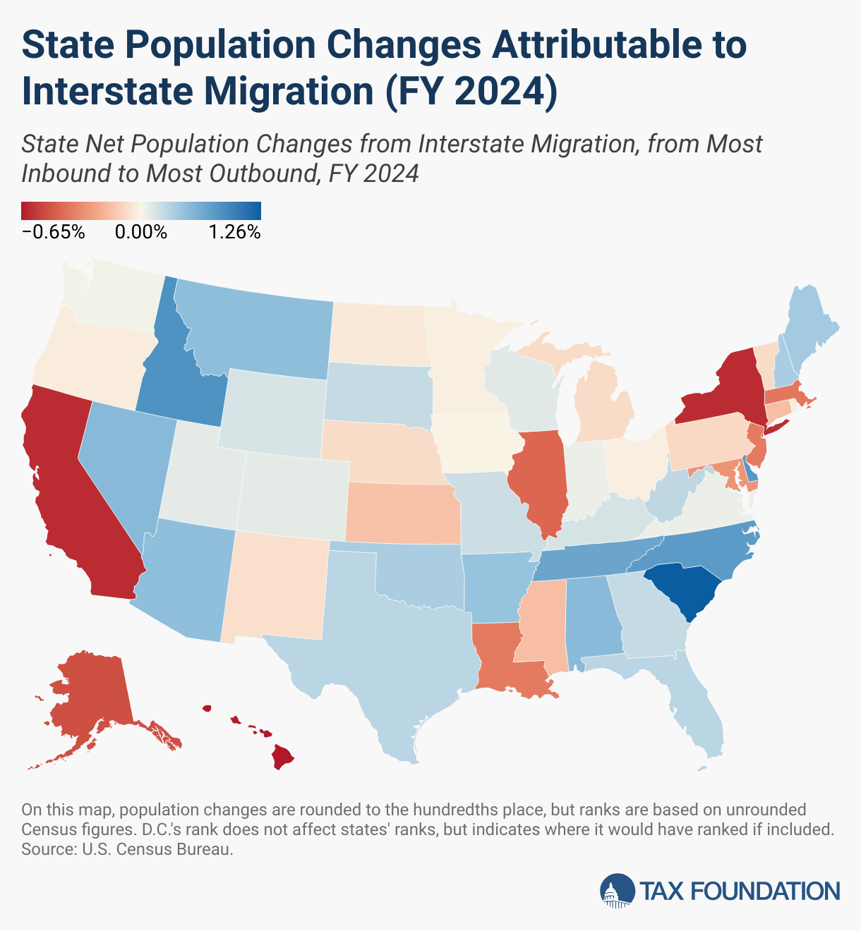 Americans Moving to Low-Tax States