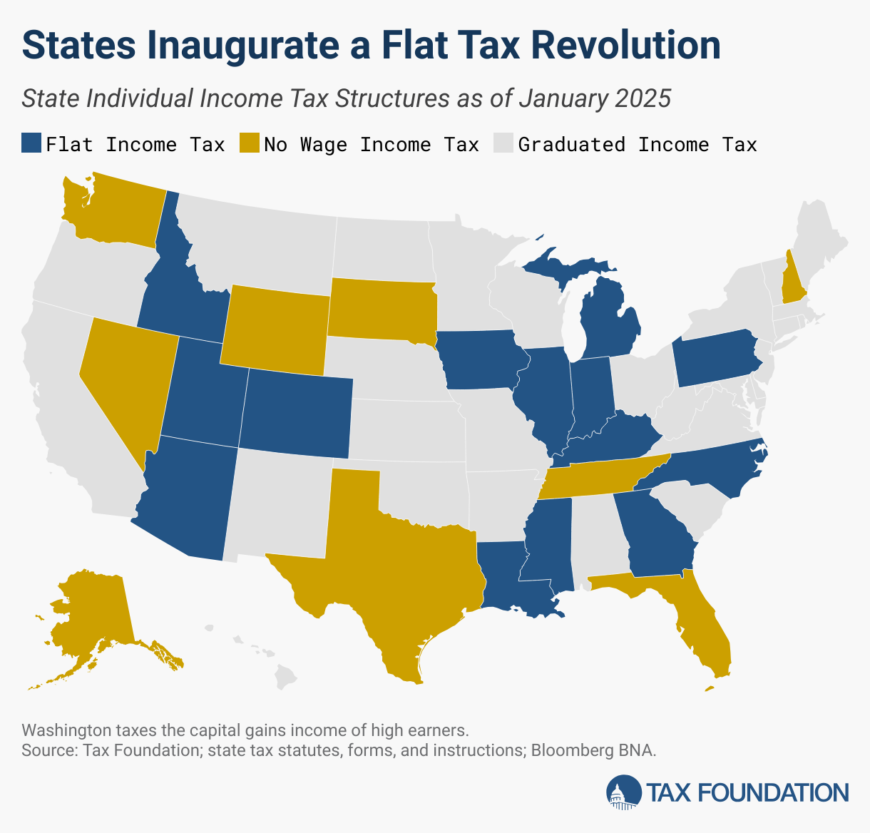 Flat Tax Revolution: State Income Tax Reform